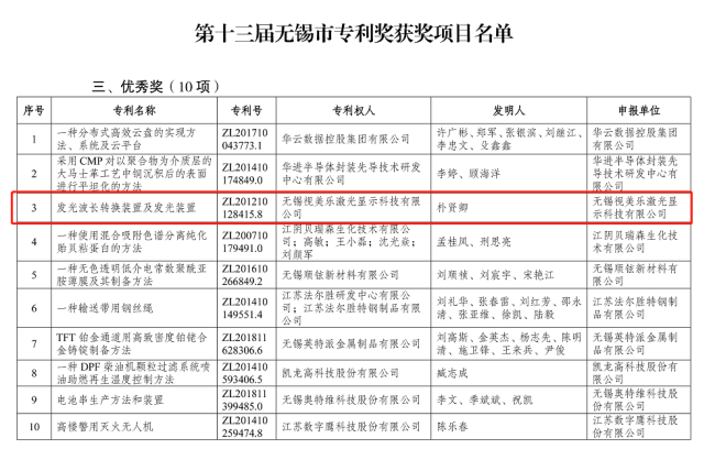 綜合排名第六，國內大陸企業(yè)第三！SEEMILE上榜激光投影顯示技術專利排行榜